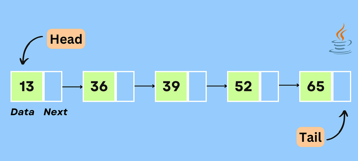 593